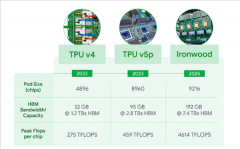 MTTS5000千卡智算集群效率跨越划一规模国外同代系
