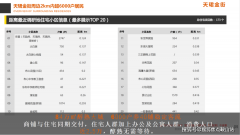 中国人平易近银行上海总部及各省、自治区、曲