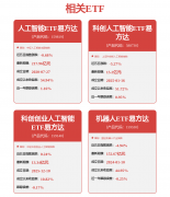 证券其概念、判断连结中立